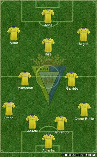 Cádiz C.F., S.A.D. Formation 2015