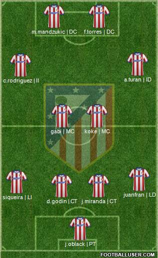 Atlético Madrid B Formation 2015