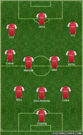 Arsenal Formation 2015