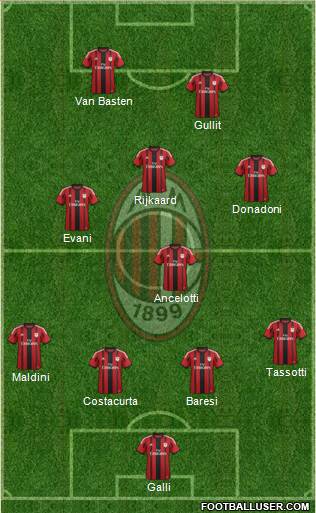 A.C. Milan Formation 2015