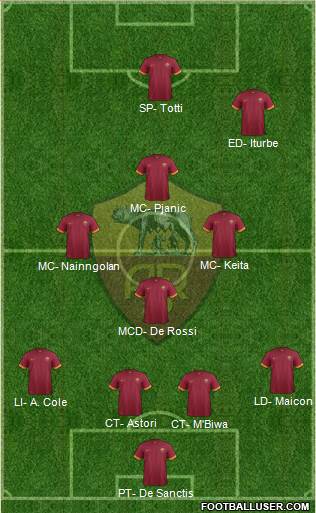 AS Roma Formation 2015