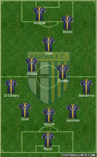 Parma Formation 2015
