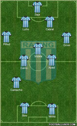 Racing Club Formation 2015