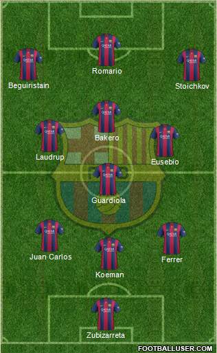 F.C. Barcelona Formation 2015
