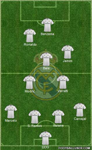 Real Madrid C.F. Formation 2015