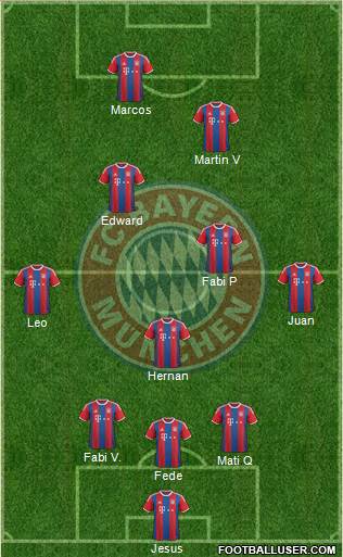 FC Bayern München Formation 2015