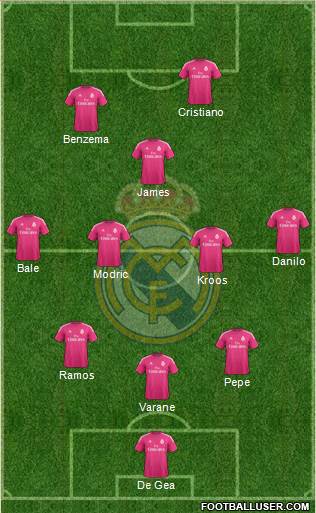 Real Madrid C.F. Formation 2015