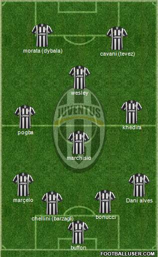 Juventus Formation 2015