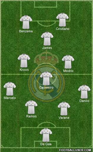 Real Madrid C.F. Formation 2015