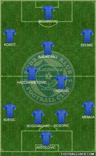 FK Zeljeznicar Sarajevo Formation 2015