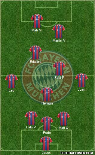 FC Bayern München Formation 2015