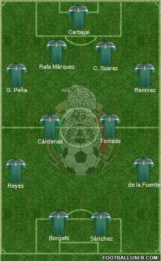 Mexico Formation 2015