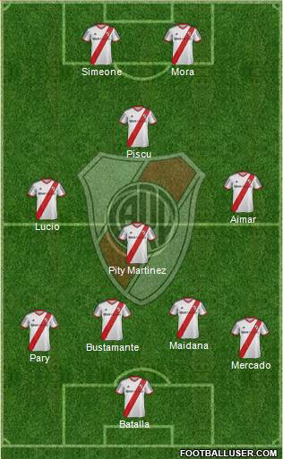 River Plate Formation 2015
