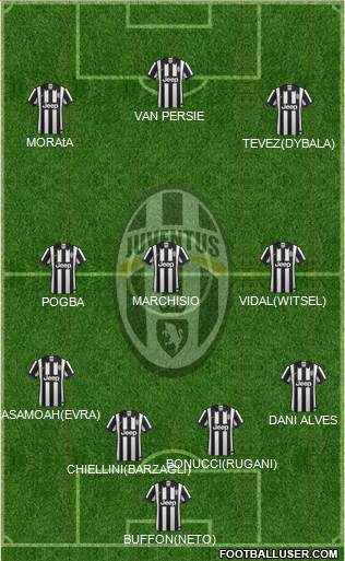Juventus Formation 2015