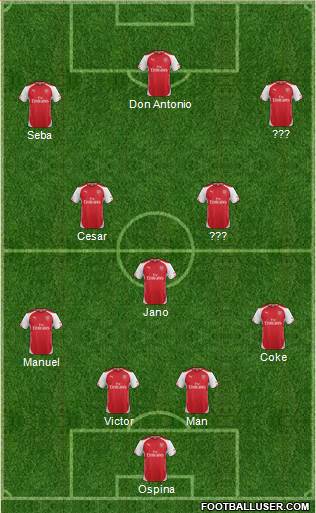 Arsenal Formation 2015