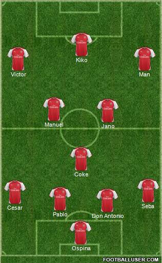 Arsenal Formation 2015