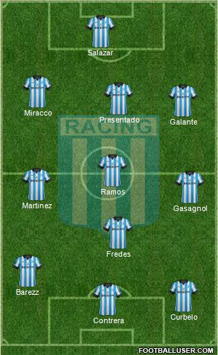 Racing Club Formation 2015