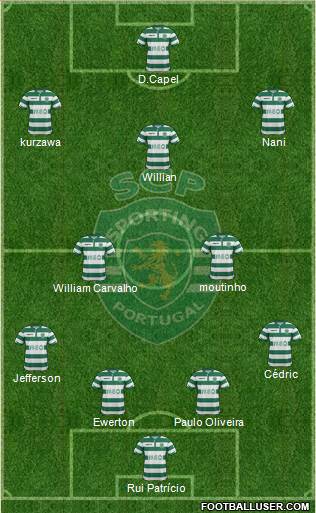 Sporting Clube de Portugal - SAD Formation 2015
