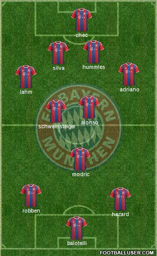 FC Bayern München Formation 2015