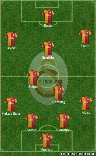 Galatasaray SK Formation 2015