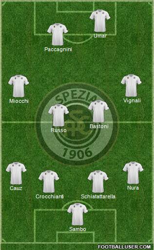 Spezia football formation