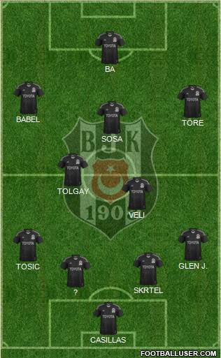 Besiktas JK Formation 2015