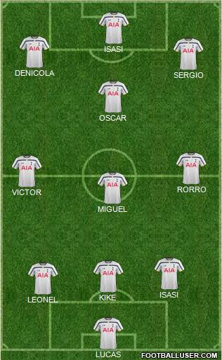 Tottenham Hotspur Formation 2015
