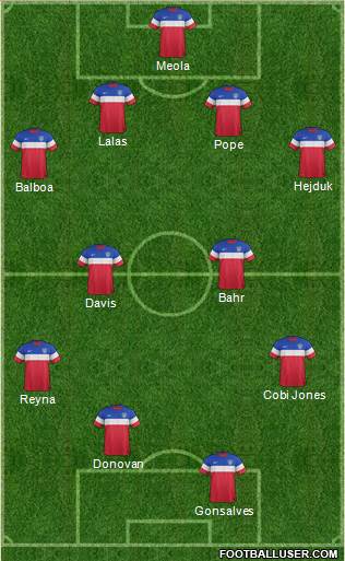 U.S.A. Formation 2015