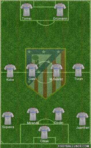Atlético Madrid B Formation 2015