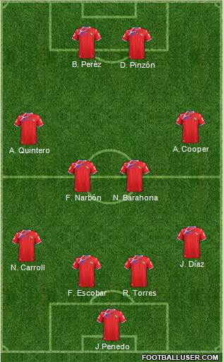 Panama Formation 2015