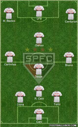 São Paulo FC Formation 2015