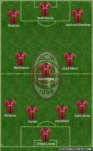 A.C. Milan Formation 2015