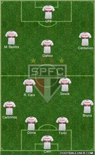 São Paulo FC Formation 2015