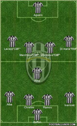 Juventus Formation 2015