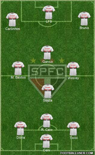 São Paulo FC Formation 2015