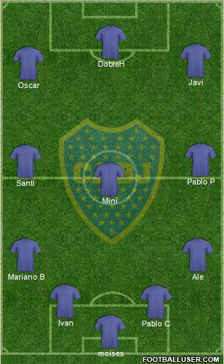 Boca Juniors Formation 2015