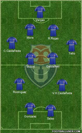 CF Universidad de Chile Formation 2015