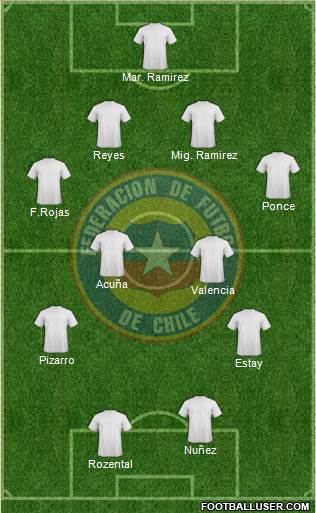 Chile Formation 2015