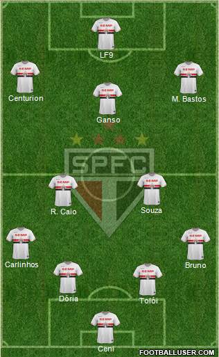 São Paulo FC Formation 2015