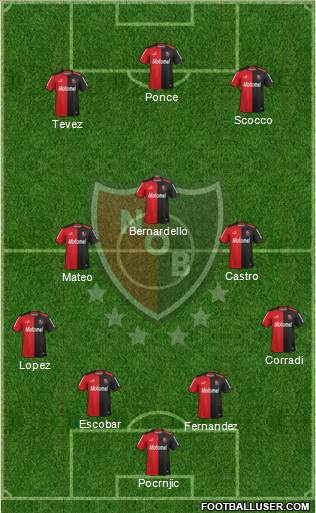 Newell's Old Boys Formation 2015