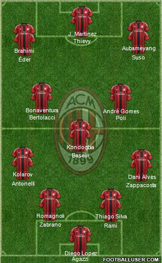 A.C. Milan Formation 2015