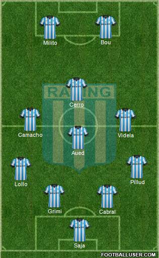 Racing Club Formation 2015