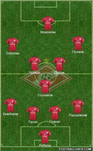 Spartak Moscow Formation 2015