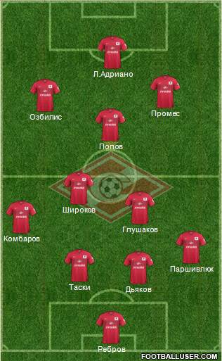 Spartak Moscow Formation 2015
