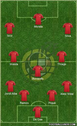 Spain Formation 2015