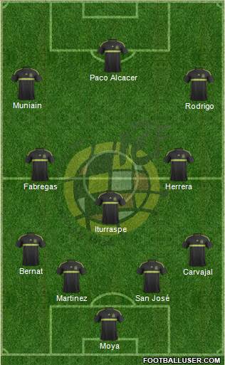 Spain Formation 2015