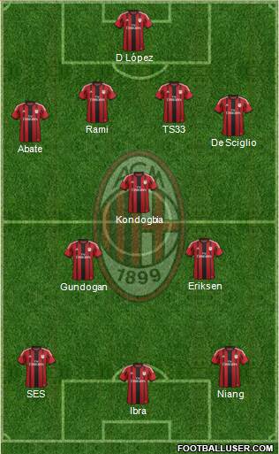 A.C. Milan Formation 2015