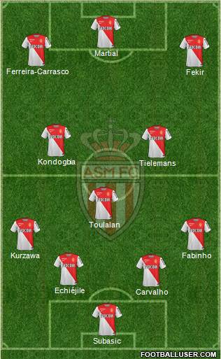 AS Monaco FC Formation 2015
