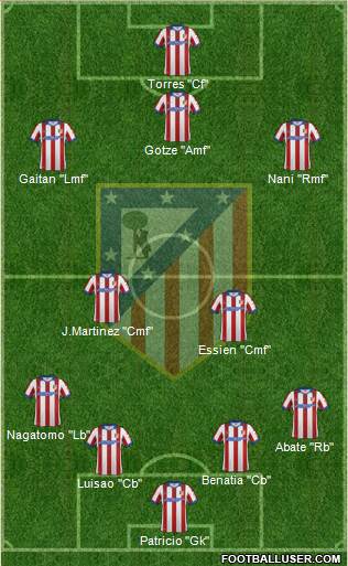 Atlético Madrid B Formation 2015