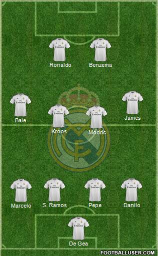 Real Madrid C.F. Formation 2015